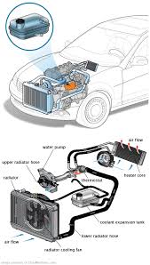 See C2696 in engine